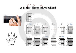 A-major shape barre chord for guitar beginners