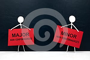 Major versus minor nonconformances in audit findings concept. Stick figure holding placard.