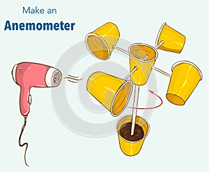 Make an Anemometer to Measure Wind Speed