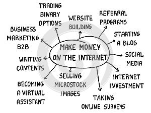 Make money on internet