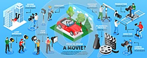 Make Movie Isometric Infographics