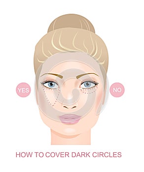 Make up the dark circles