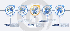 Making DEI efforts effective practices circle infographic template