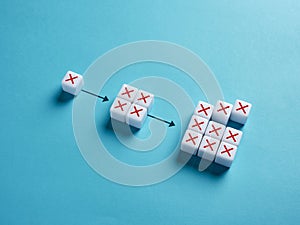 Making more mistakes or errors