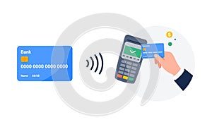 Making a transaction an electronic terminal or reader and paying by credit or debit card. Contactless payment system or