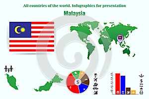 Malaysia. All countries of the world. Infographics for presentation