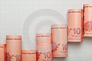 Malaysia currency uptrend graph