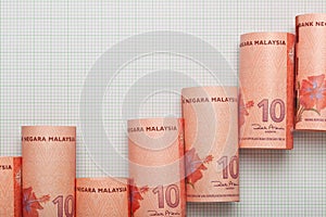 Malaysia currency uptrend graph photo
