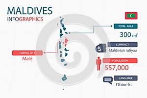 Maldives map infographic elements with separate of heading is total areas, Currency, All populations, Language and the capital cit