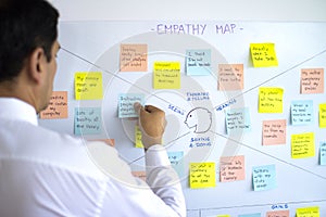 Male business man sticking post it in empathy map, user experience ux methodology