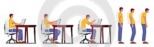 Male Character Correct and Wrong Sitting Position during Working at Computer. Man Sit at Table With Monitor