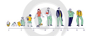 Male Character Life Cycle. Man in Different Ages Newborn Baby, Child, Teenager, Adult and Elderly Person Stand in Row