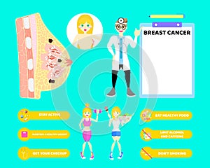 Male doctor health care with woman  breast cancer anatomy, infographic october breast cancer awareness month concept