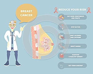 Male doctor health care with woman  breast cancer anatomy,reduce risk  infographic,  october breast cancer awareness month concept