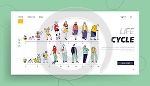 Male and Female Characters Life Cycle Landing Page Template. Man and Woman in Different Ages Baby, Child, Teenager