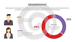 Male and female compare demography infographic concept for slide presentation with 2 point list and circle data percentage