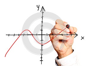 Male hand drawing numerical axis