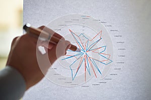 Male hand pointing at a coloured radar chart printed on a white sheet of paper during a business meeting