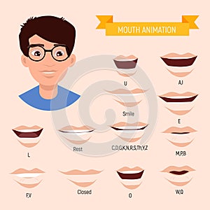 Male mouth animation. Phoneme mouth chart. Alphabet prononciation