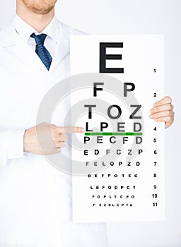 Male ophthalmologist with eye chart