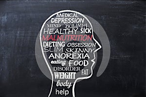 Malnutrition concept with related words in human head shape