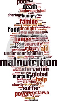 Malnutrition word cloud