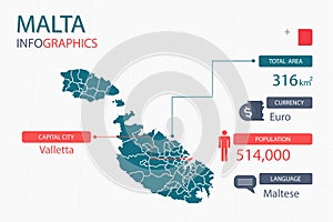 Malta map infographic elements with separate of heading is total areas, Currency, All populations, Language and the capital city i