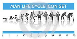 Man ages icons