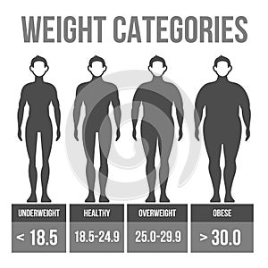 Man body mass index.