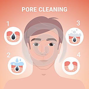 Man cleaning pore facial cleansing procedure on clogged face skin care treatment steps