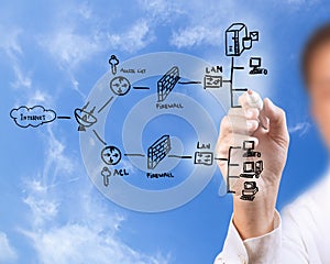 Man drawing a security plan for a firewall system