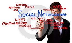 Man drawing Social Networking schema