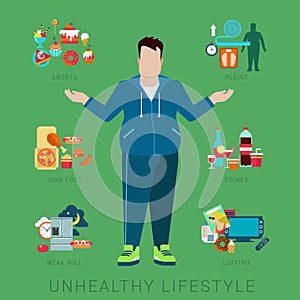 Man figure fat unhealthy lifestyle vector infographic