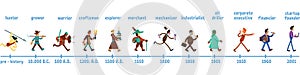Man history flat color vector faceless characters set