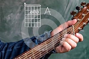 Man playing guitar chords displayed on a blackboard, Chord A