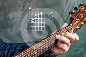 Man playing guitar chords displayed on a blackboard, Chord C