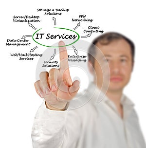IT Services