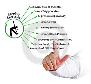 Benefits of aerobic exercises