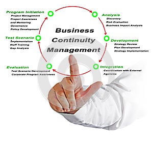 Business Continuity Management