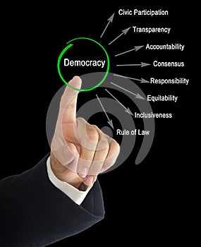 Characteristics of democracy photo