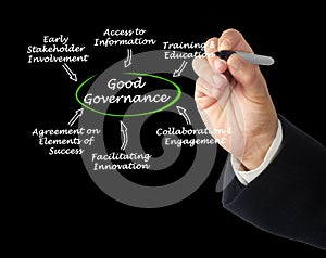 Characteristics of Good Governance photo