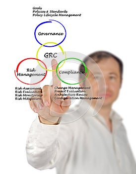 GRC diagram