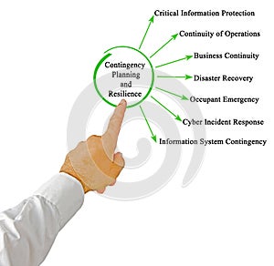 Contingency Planning and Resilience