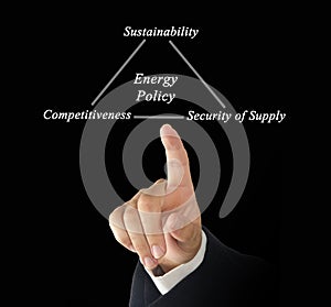 Energy Policy