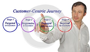 Customer-Centric Journey photo