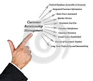 Customer Relationship Management