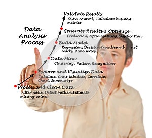Data Analysis Process