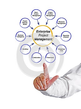 Enterprise Project Management
