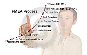 Failure mode and effects analysis FMEA process photo