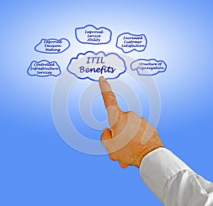 Presenting ITIL Benefits